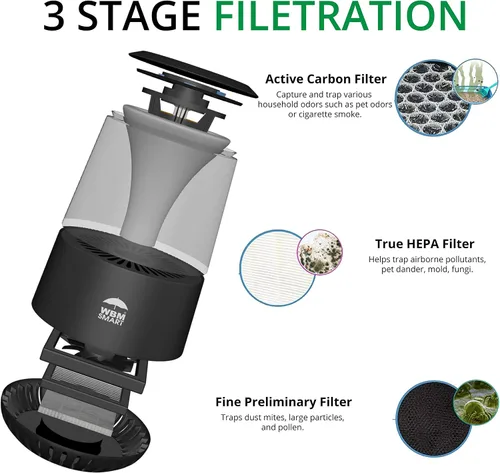 Miniatura 4 de WBM Smart Filtro de repuesto para purificador de aire auténtico, filtro purificador de aire HEPA 3 en 1, filtro de repuesto de carbón activado
