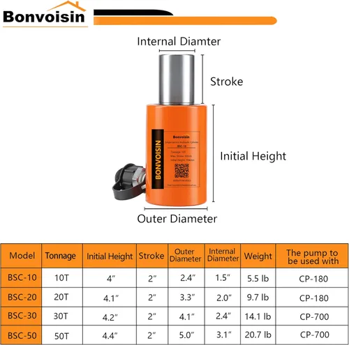 Miniatura 2 de Bonvoisin 20T cilindro hidráulico Jack Porta Power Ram 2" carrera mini cilindros de elevación de efecto simple para maquinaria construcción naval