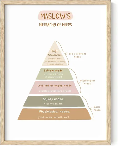 HAUS AND HUES Póster de salud mental – Arte de pared de atención plena para oficinas de terapeuta, salud mental y decoración de terapia (marco