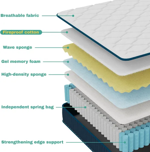 Miniatura 6 de inight - Colchón Queen de 12 pulgadas en una caja, espuma viscoelástica híbrida y resortes de bolsillo, soporte de firmeza media, comodidad Nautical