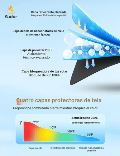 Miniatura 6 de EcoNour Parasol para parabrisas compatible con Honda Civic 11ª generación 2022-2024 2025 2026, incluyendo LX, Sport, EX, Touring y Si, protector