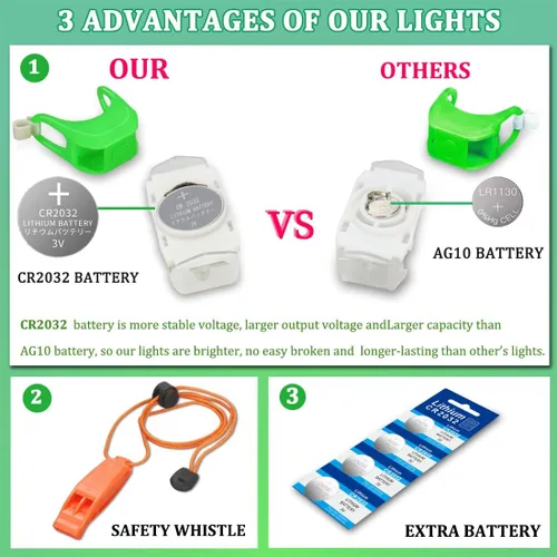 Miniatura 6 de Kayak Lights for Night Kayaking, Battery Operated Red and Green Navigation Lights for Dinghy, Canoe, Jetski