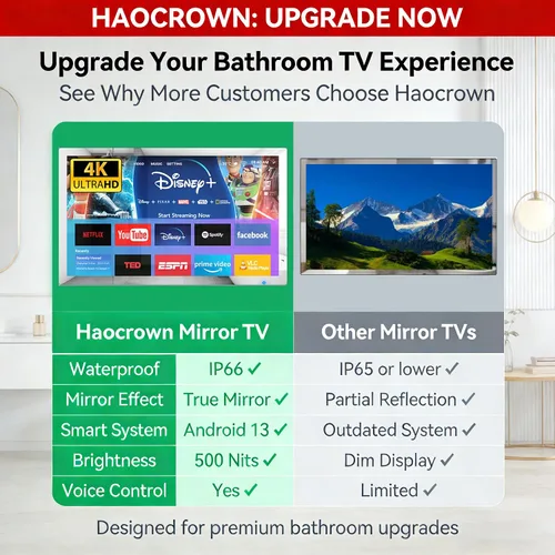 Miniatura 5 de Haocrown Espejo de baño inteligente 4K Ultra HD de 32 pulgadas, resistente al agua IP66, asistente de voz integrado con sistema operativo Android 13