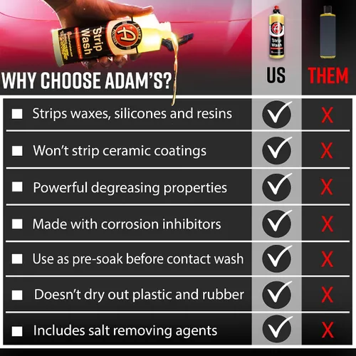 Miniatura 7 de Adam's Polishes Jabón para Lavar Autos Strip (16 oz) – Champú Removedor de Sellador y Cera, Removedor de Sal, Prelavado y Lavado Ácido Espuma