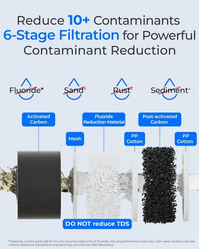 Miniatura 4 de Sistema de filtro de agua alimentado por gravedad Waterdrop, Sistema de 2.25G de acero inoxidable con 4 filtros, Grifo de nivel de agua de metal