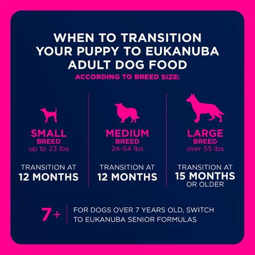 Miniatura 10 de Comida seca para perro, Eukanuba Puppy, Cachorro de raza grande