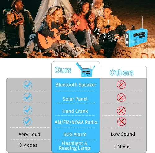 Miniatura 7 de Radio solar de emergencia con manivela, NOAA/AM/FM con linterna LED y lámpara de lectura, USB tipo C/carga solar/manivela, altavoz Bluetooth, alarma