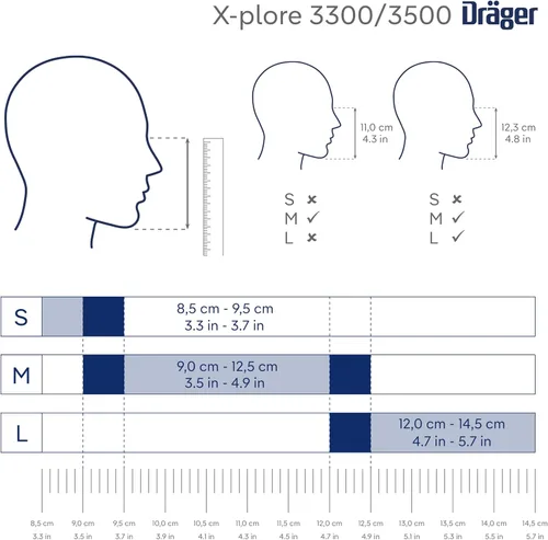 Miniatura 9 de Dräger X-plore 3500 Máscara respiradora de media cara, aprobada por NIOSH
