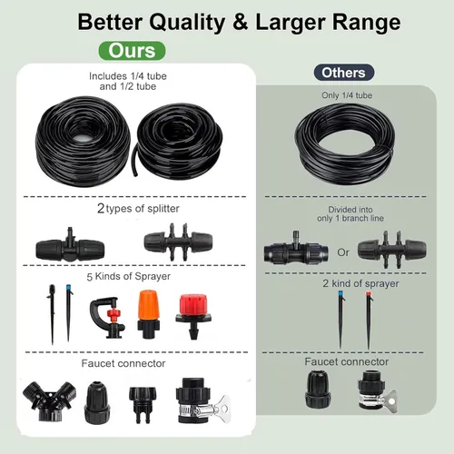 Miniatura 6 de Kit de sistema de riego por goteo para jardín: 299CPS Kits de riego por goteo automático Sistema de riego de plantas de invernadero con 5 tipos
