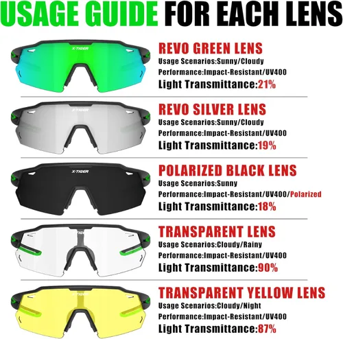 Miniatura 3 de X-TIGER Gafas de ciclismo polarizadas con 5 lentes intercambiables, MTB para ciclismo, béisbol, carrera, lentes deportivos para hombres y mujeres