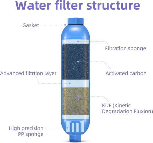 Miniatura 2 de lifeegrn Filtro de agua RV con protector de manguera, filtro de agua en línea, reduce el mal sabor, olores, cloro y sedimentos en agua potable, azul