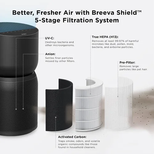 Miniatura 3 de TCL Breeva - Purificador de aire inteligente A3 con limpieza de 5 etapas, True HEPA (H13), elimina el 99.97% del polvo, bacterias/olores y más, Negro