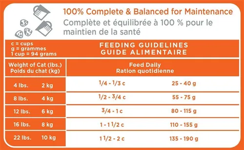 Miniatura 7 de Iams Proactive Health - Comida seca para gatos con receta de pollo original para adultos, 17.4 libras
