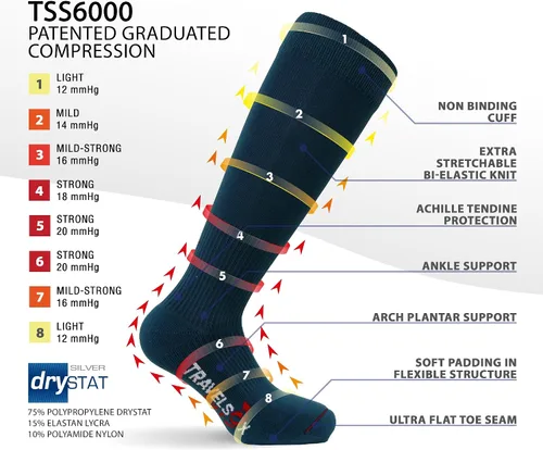 Miniatura 2 de Travelsox Calcetines de compresión para adultos, Azul-Marino