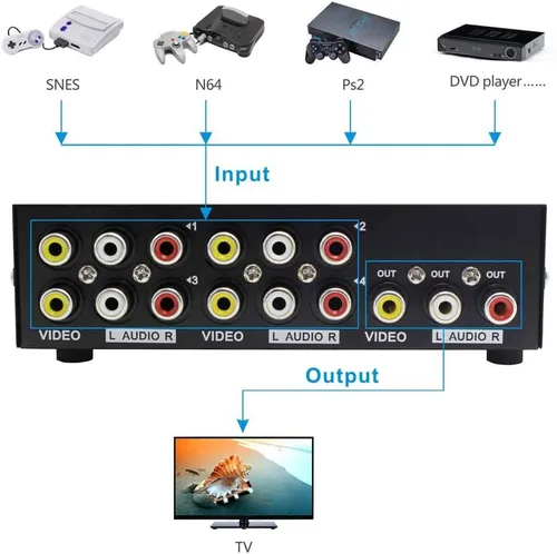 Miniatura 3 de Panlong Interruptor AV de 4 vías, conmutador RCA, 4 entradas y 1 salida, vídeo compuesto, audio estéreo L/R, caja de selección para DVD, STB