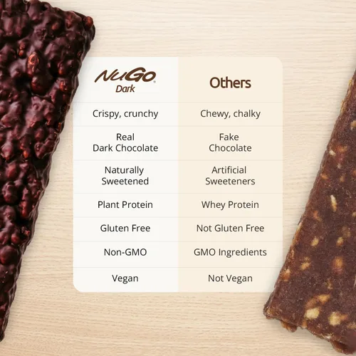 Miniatura 9 de NuGo Dark, caja variada de muestra, barra de proteínas veganas de 0.47-0.31 onzas, sin gluten, 12 CT