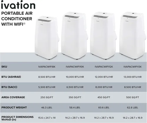 Miniatura 7 de Aire acondicionado Ivation con Wi-Fi de 8500 BTU hasta para 250 pies cuadrados (5500 BTU SACC), control por app 3 en 1, deshumidificador