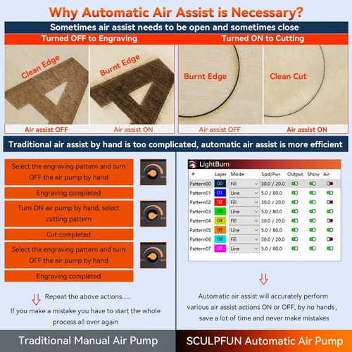 Miniatura 8 de SCULPFUN Grabador láser S30 con bomba de asistencia de aire y boquilla, láser clase 4, potencia láser de salida de 5000 mW, máquina de grabado láser