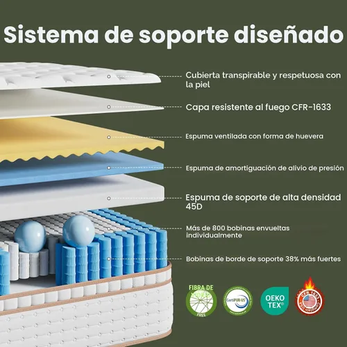 Miniatura 5 de BedStory Colchón extra firme tamaño Queen – Colchón híbrido de 14 pulgadas para aliviar el dolor de espalda – Soporte lumbar ideal, aislamiento