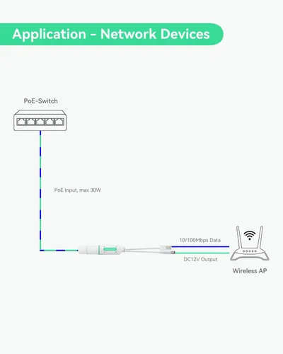 Miniatura 3 de LINOVISION Divisor POE impermeable DC12V, divisor de alimentación a través de Ethernet para exteriores de 10/100 Mbps, fuente de alimentación POE a