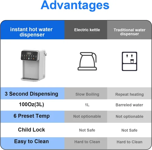 Miniatura 5 de Dispensador de agua caliente instantáneo para calefacción rápida y diseño silencioso, ajustable 7 TEMP y 7 dispensador de volumen de agua, tanque