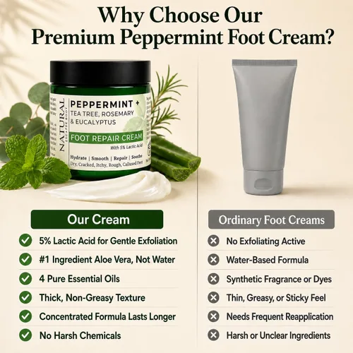 Miniatura 9 de Natural Escapes Crema de pies de menta + romero, eucalipto y árbol de té para talones y pies secos agrietados, loción hidratante para pies