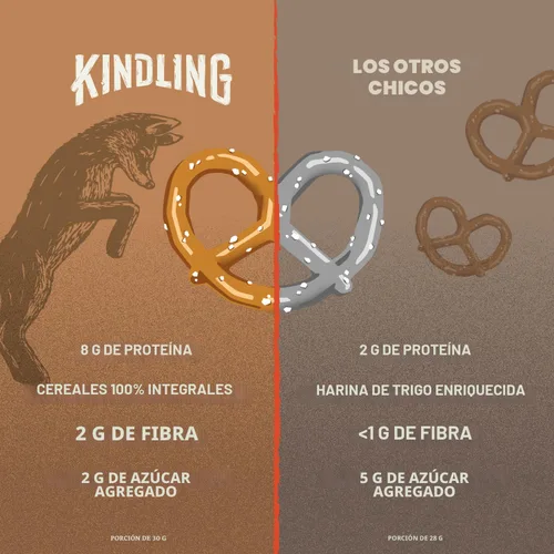 Miniatura 4 de Kindling Galletas de Pretzel con Proteína - Churro Bolsas de tamaño para bocadillos llenas de proteínas Kosher 8-9g de proteína por porción