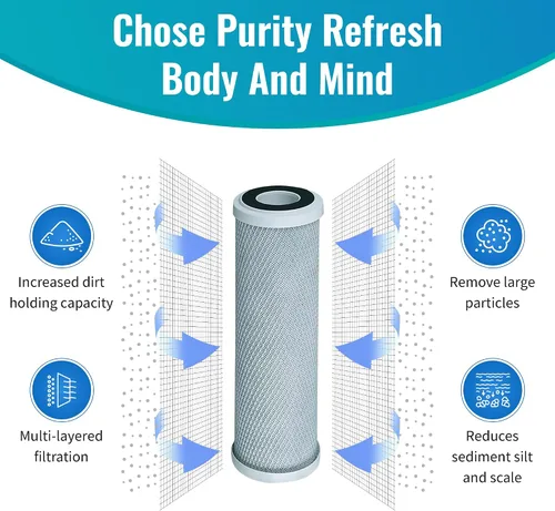 Miniatura 5 de CFS Cartuchos de filtro de agua de bloque de carbono compatibles con modelos 40621 - Elimina el mal sabor y el olor - Cartucho de filtro de agua