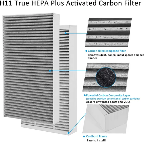 Miniatura 2 de 4 paquetes F1 de reducción de alérgenos de carbono + eliminación de olores, filtro de repuesto F1 HEPA para purificador de aire compatible con 3M