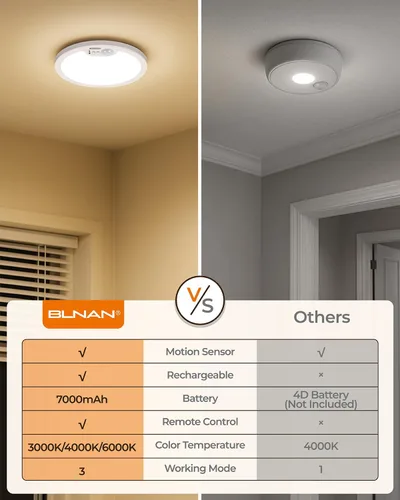 Miniatura 9 de BLNAN Lámpara de techo recargable con sensor de movimiento con control remoto, luz de armario regulable, luces de ducha LED, luz de techo