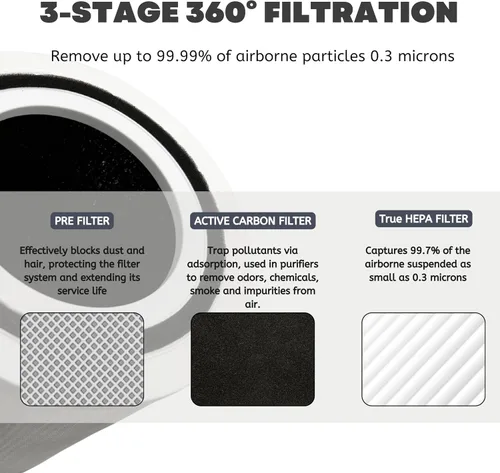 Miniatura 5 de Nispira TT-AP005 Filtro de repuesto para purificador de aire TaoTronics 3 en 1 True HEPA Smoke Dust VOCs Remover, 1 paquete