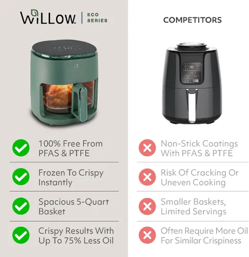 Miniatura 7 de WILLOW Eco Series - Freidora de aire 6 en 1 con cesta de vidrio, freidora de aire no tóxica de 5 cuartos de galón con pantalla digital, temperatura