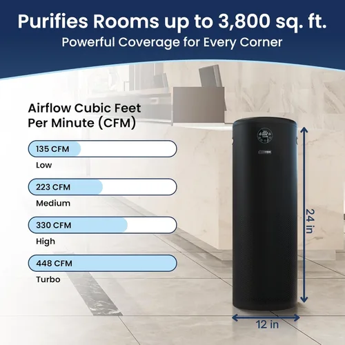 Miniatura 3 de JADE 2.0 - Negro - Purificador de aire HEPA H13 para habitaciones grandes - Hasta 3800 pies cuadrados - Purificador de aire doméstico resistente