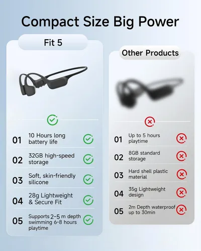 Miniatura 9 de Auriculares de natación, auriculares de conducción ósea, reproductor de MP3 integrado con memoria de 32 GB, tiempo de reproducción de 10 horas