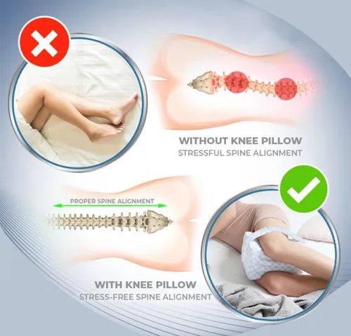 Miniatura 5 de Almohada ergonómica de espuma viscoelástica prémium para las piernas para dormir de lado, soporte y alineación de cadera, alivia la parte inferior