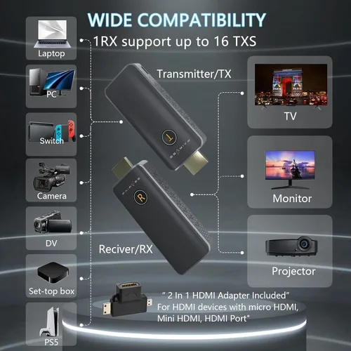 Miniatura 3 de Transmisor y receptor HDMI inalámbrico, salida de decodificación 4K 1080P, kit extensor inalámbrico HDMI portátil Plug&Play, soporte 5.8G/2.4G