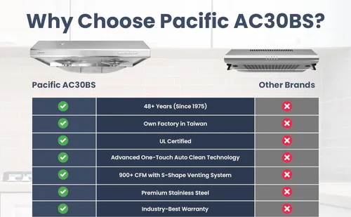 Miniatura 7 de Pacific Campana de ventilación de cocina AC30BS – Campana extractora debajo del gabinete de 30 pulgadas – Ventilación de campana de acero inoxidable