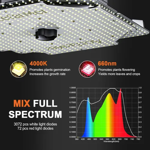 Miniatura 4 de Luz LED ajustable para cultivo con 3144 diodos, luces regulables para el conductor, espectro completo verdadero con panel extensible, lámpara