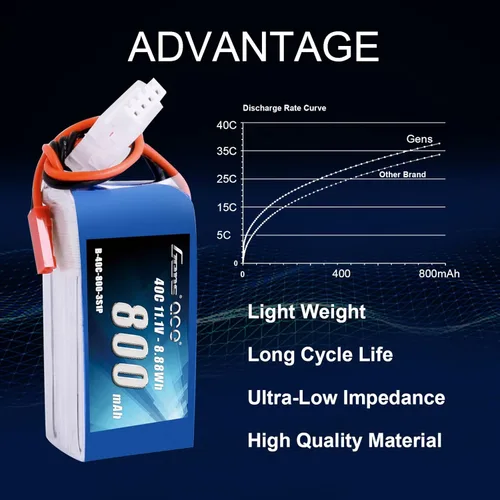 Miniatura 4 de Gens ace 3S 800mAh 11.1V 40C LiPo Batería con JST Plug para 200 250 Heli 31.496 in Warbirds Eflite Blade CP CP Pro Helicóptero Comparar con E-flite