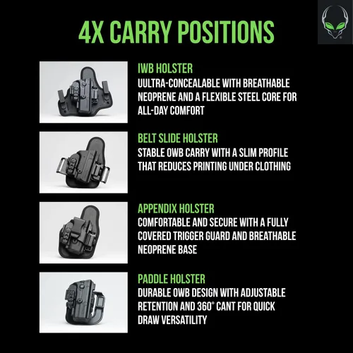 Miniatura 5 de Alien Gear Shapeshift Core Carry Pack Funda - Funda 4 en 1, IWB, Apéndice, Pala OWB y Correa OWB Incluidas - Transporte Cerrado y Abierto