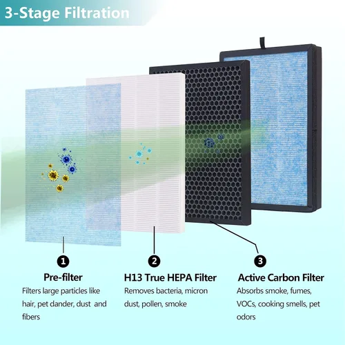 Miniatura 4 de Paquete de 2 filtros de repuesto AP1002 AP1002-RF, compatibles con purificador de aire AIRTOK AP1002 y purificador de aire Airthereal Pure Morning
