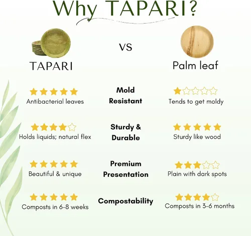 Miniatura 6 de TAPARI - Mini cuencos desechables, paquete de 20 mini cuencos de hojas, 4 pulgadas, resistentes y ecológicos, cuencos compostables y biodegradables