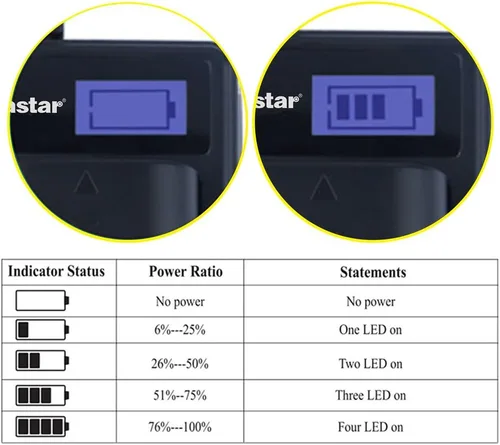 Miniatura 3 de Kastar Cargador USB delgado LCD para Canon BP-808 BP808 y Canon VIXIA HF G10 G20, HFM30 M31 M32 M40 M41 M300 M400, HF S10 S11 S20 S21 S30 S100 S20