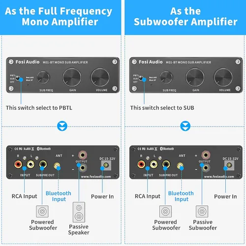 Miniatura 3 de Fosi Audio M01-BT Bluetooth 5.0 300 vatios amplificador de subwoofer de cine en casa de frecuencia completa Mini audio estéreo Hi-Fi mono