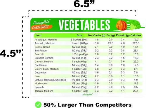 Miniatura 2 de Guía rápida de la hoja de trucos de dieta cetogénica, gráficos de referencia para alimentos de dieta cetogénica, incluyendo carne y nueces, frutas