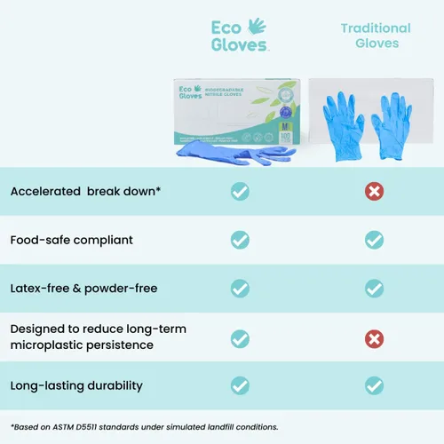 Miniatura 2 de Eco Gloves Biodegradable BLUE VIOLET Nitrile Disposable Gloves, 4 Mil, Powder Free, Latex Free, Food Safe,Tattoo, Cleaning