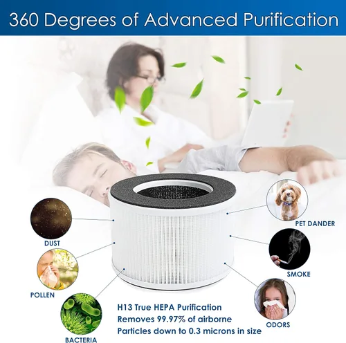 Miniatura 4 de Filtro de repuesto True HEPA, compatible con hOmeLabs Home 4 en 1 compacto HEPA purificador de aire HME020020N solamente, AKJ050GE, paquete de 2
