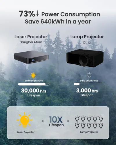 Miniatura 7 de Dangbei Proyector láser portátil Atom, Google TV con Netflix oficial, 1200 lúmenes ISO, pantalla de 180 pulgadas, 1080p (entrada 4K), listo para 3D