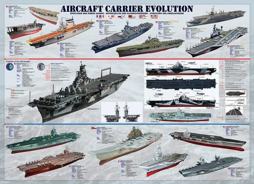 Miniatura 2 de EuroGraphics Rompecabezas de evolución de portaaviones (1000 piezas)