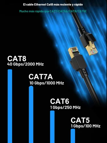 Miniatura 5 de Dacrown Cable Ethernet Cat 8 de 50 pies blindado, para interiores y exteriores, cable de red de alta velocidad y alta resistencia 26AWG, cable
